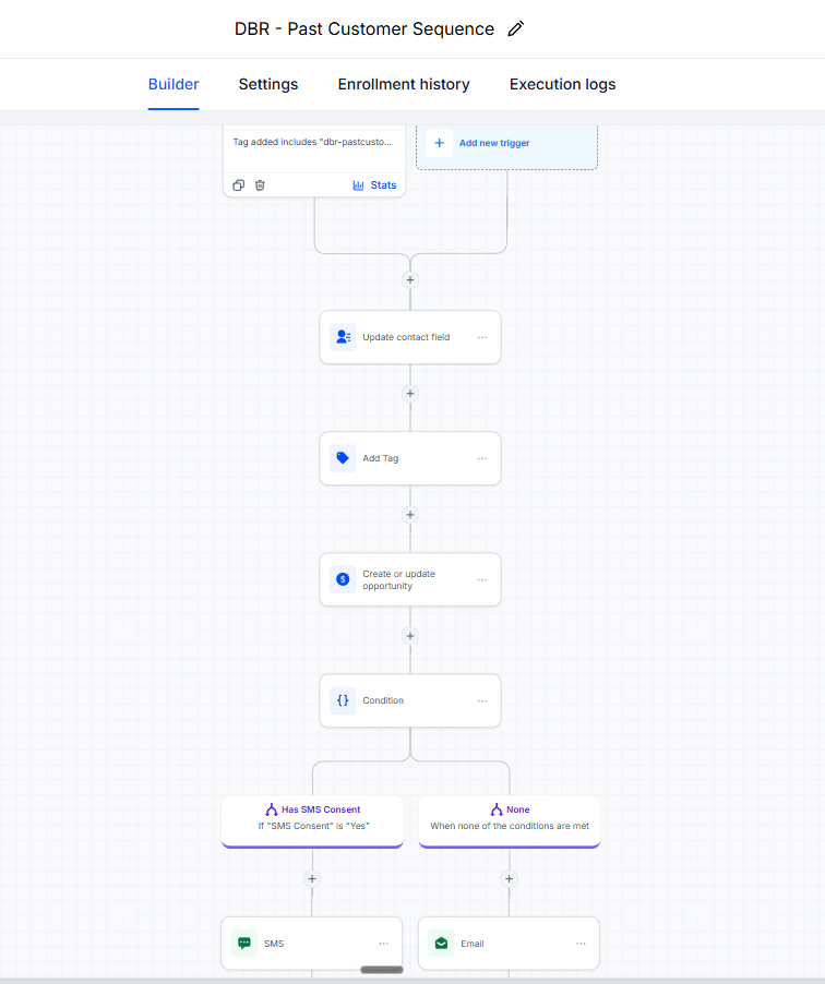 Segmented email and SMS sequences by lead source